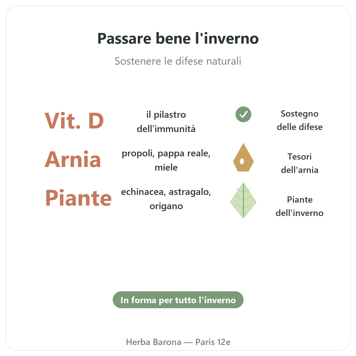 Difese inverno immunita Parigi in breve - dati chiave da Herba Barona Paris 12e