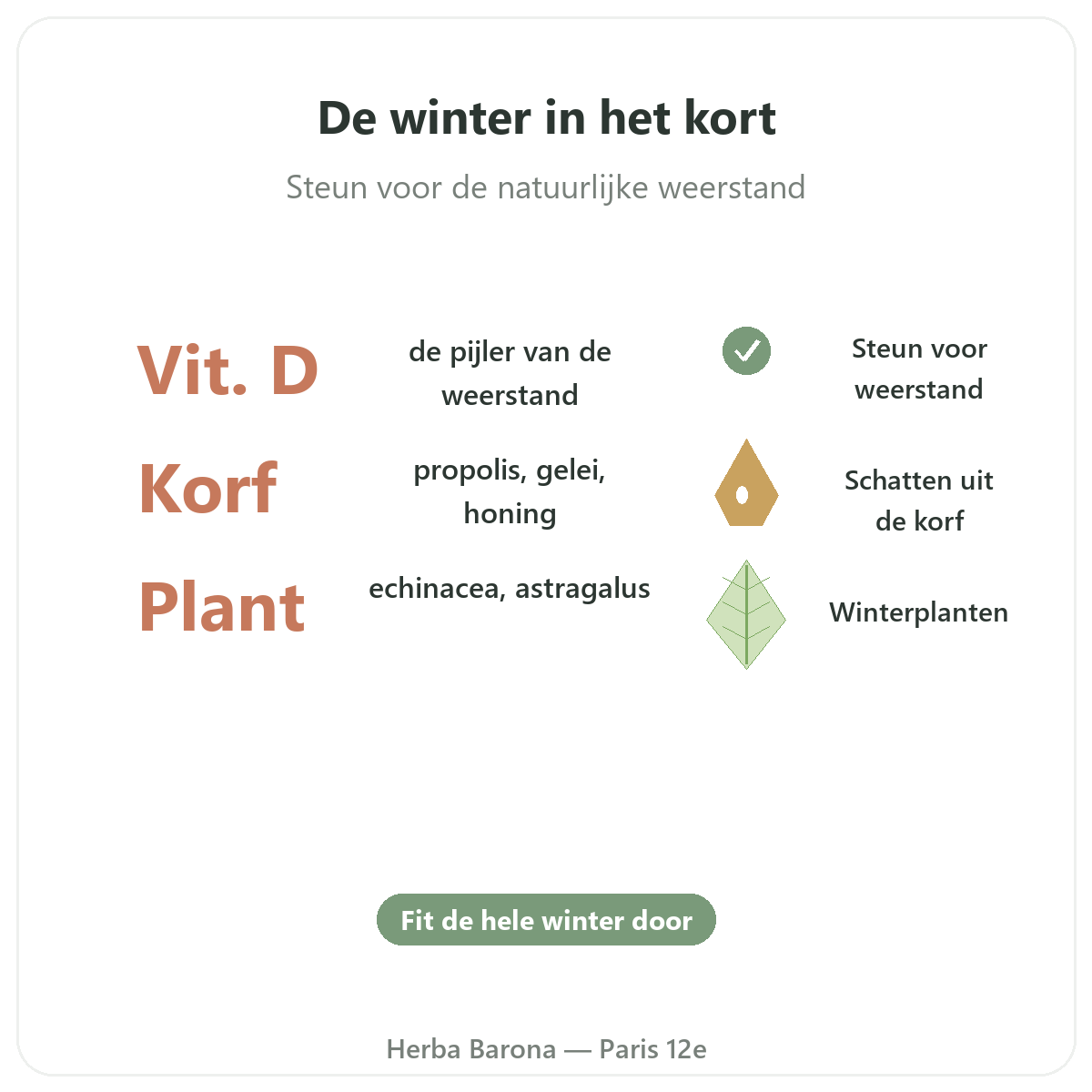 Winterweerstand en immuniteit in Parijs in het kort - kerncijfers bij Herba Barona Parijs 12e
