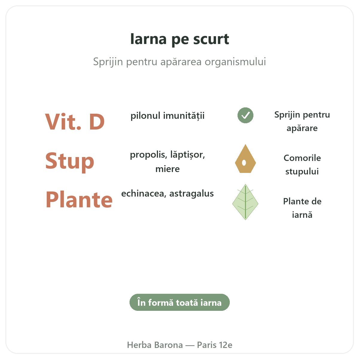 Apărare imunitară de iarnă Paris pe scurt - cifre cheie la Herba Barona Paris, arondismentul 12