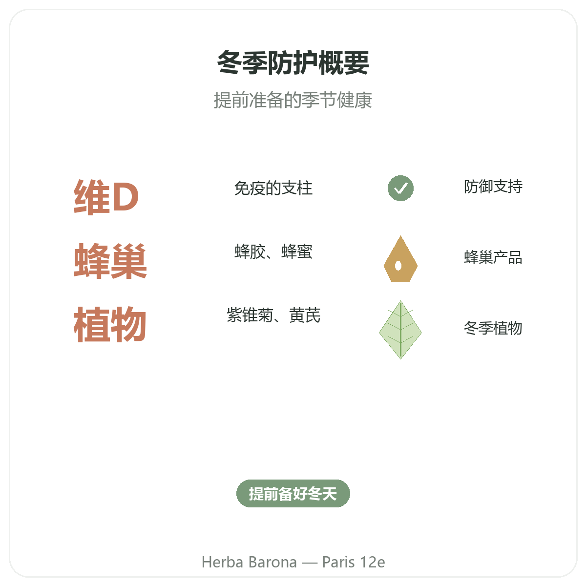 冬季免疫防御巴黎概览 - 关键数据,巴黎12区 Herba Barona