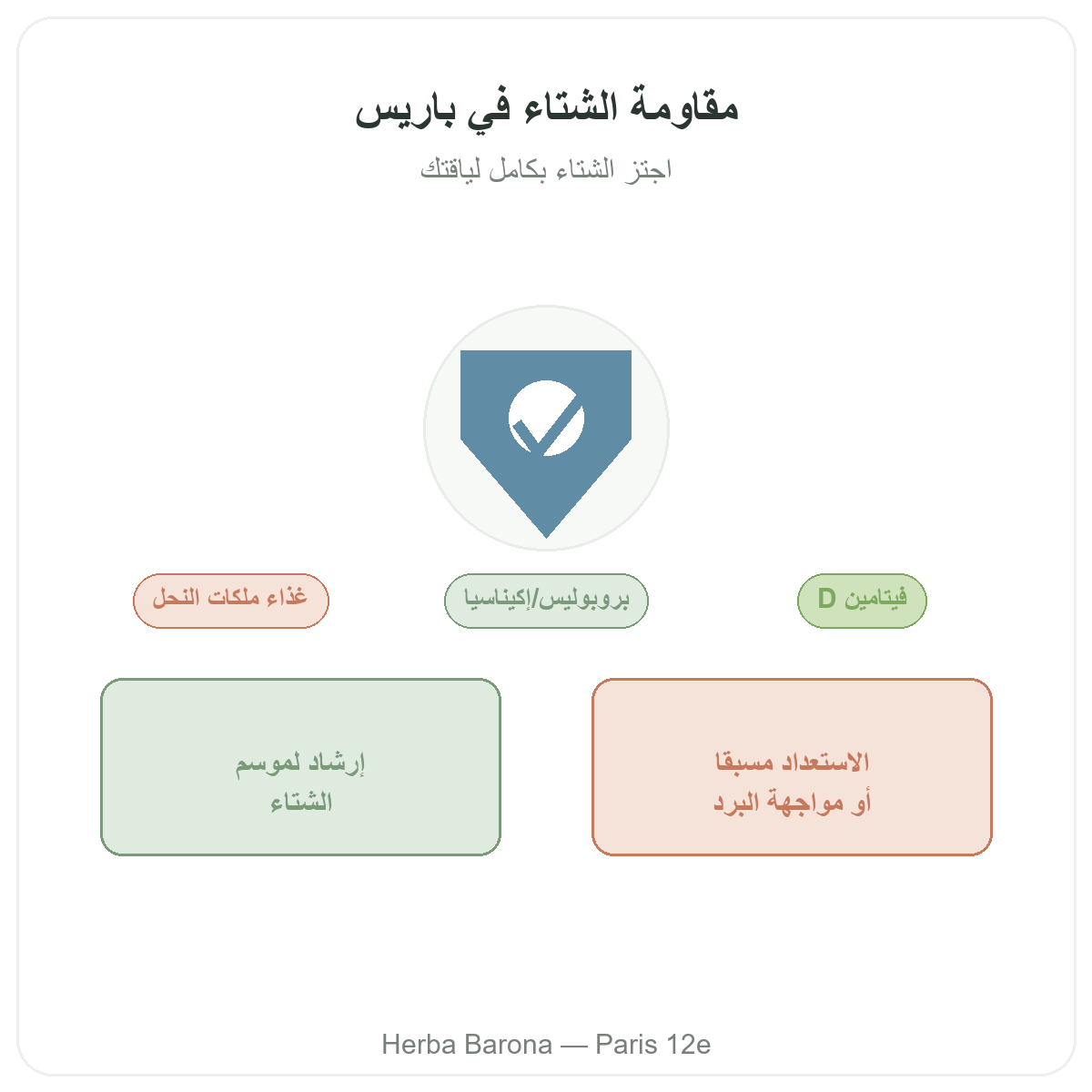 دفاعات الشتاء والمناعة في باريس - تقديم لدى Herba Barona باريس 12