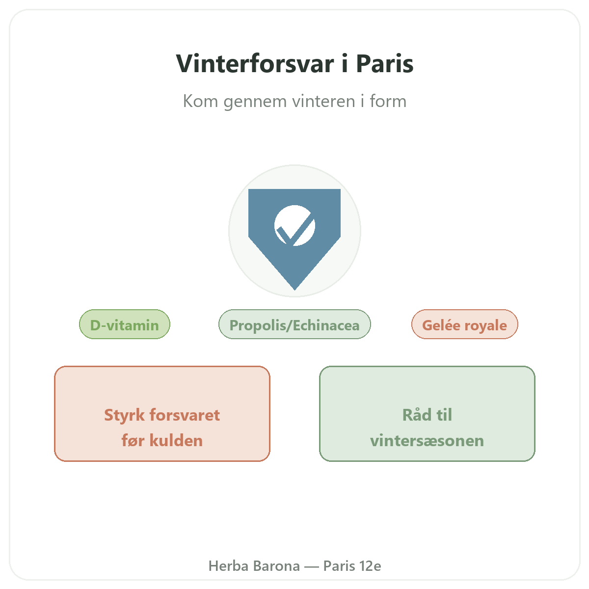 Vinterforsvar og immunitet Paris - præsentation af mærket hos Herba Barona Paris 12