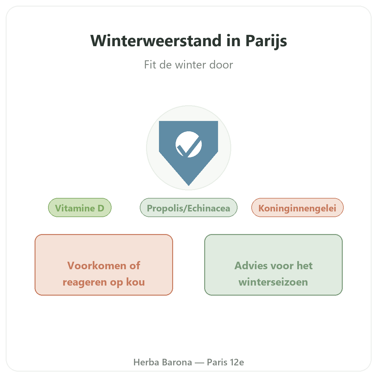 Winterweerstand en immuniteit in Parijs - presentatie van het merk bij Herba Barona Parijs 12e
