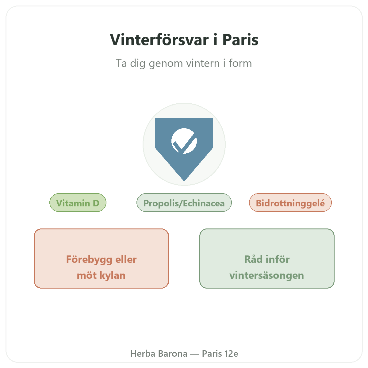 Vinterförsvar och immunitet i Paris - presentation hos Herba Barona Paris 12e