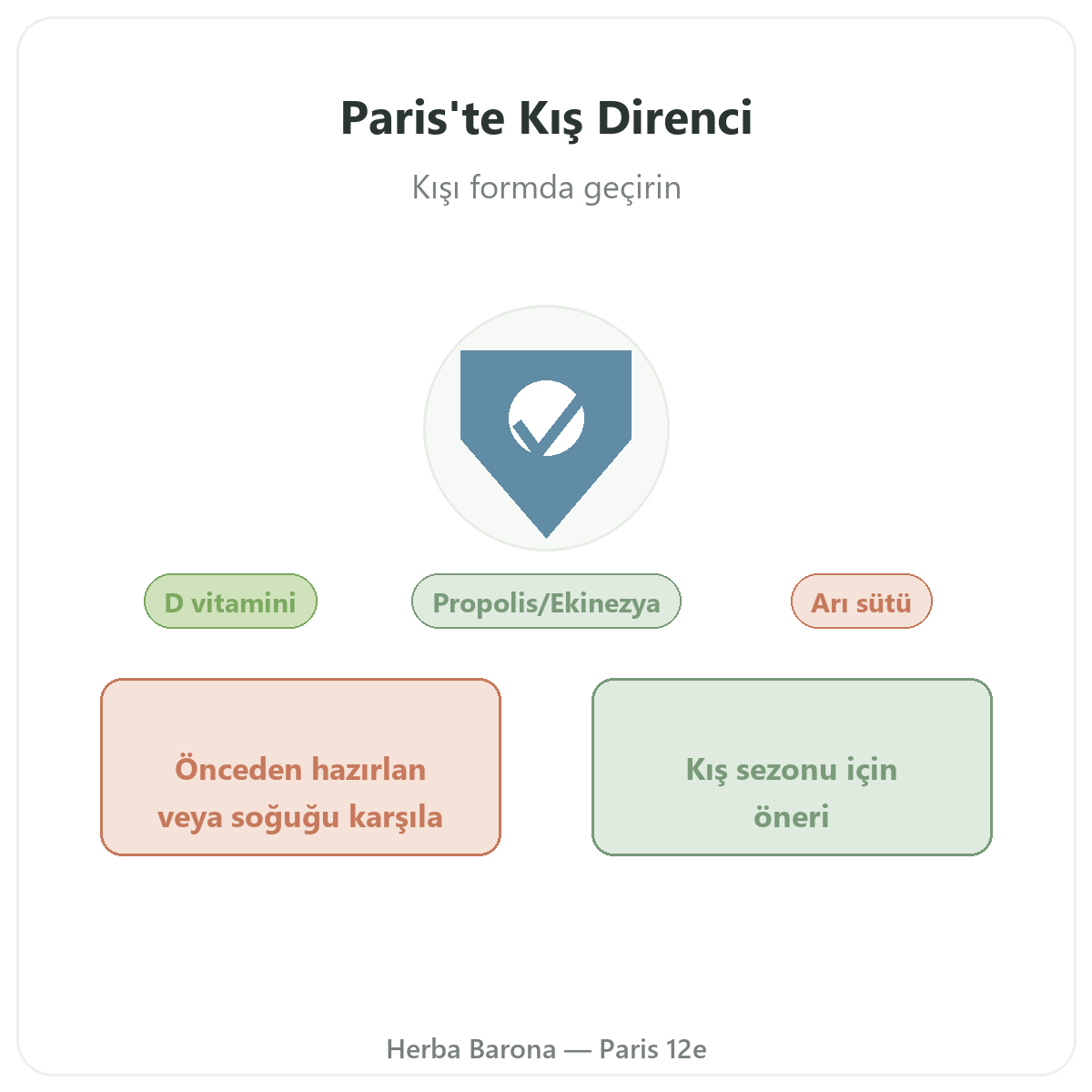 Kış bağışıklık savunması Paris - Herba Barona Paris 12. bölgede marka tanıtımı