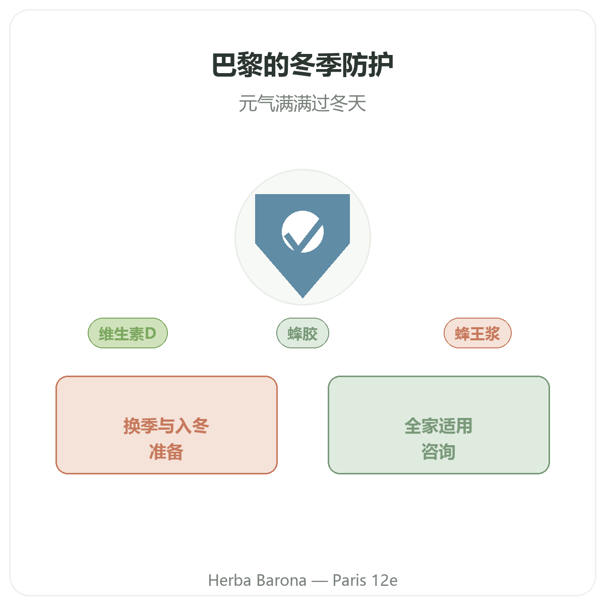 冬季免疫防御巴黎 - 品牌介绍,巴黎12区 Herba Barona