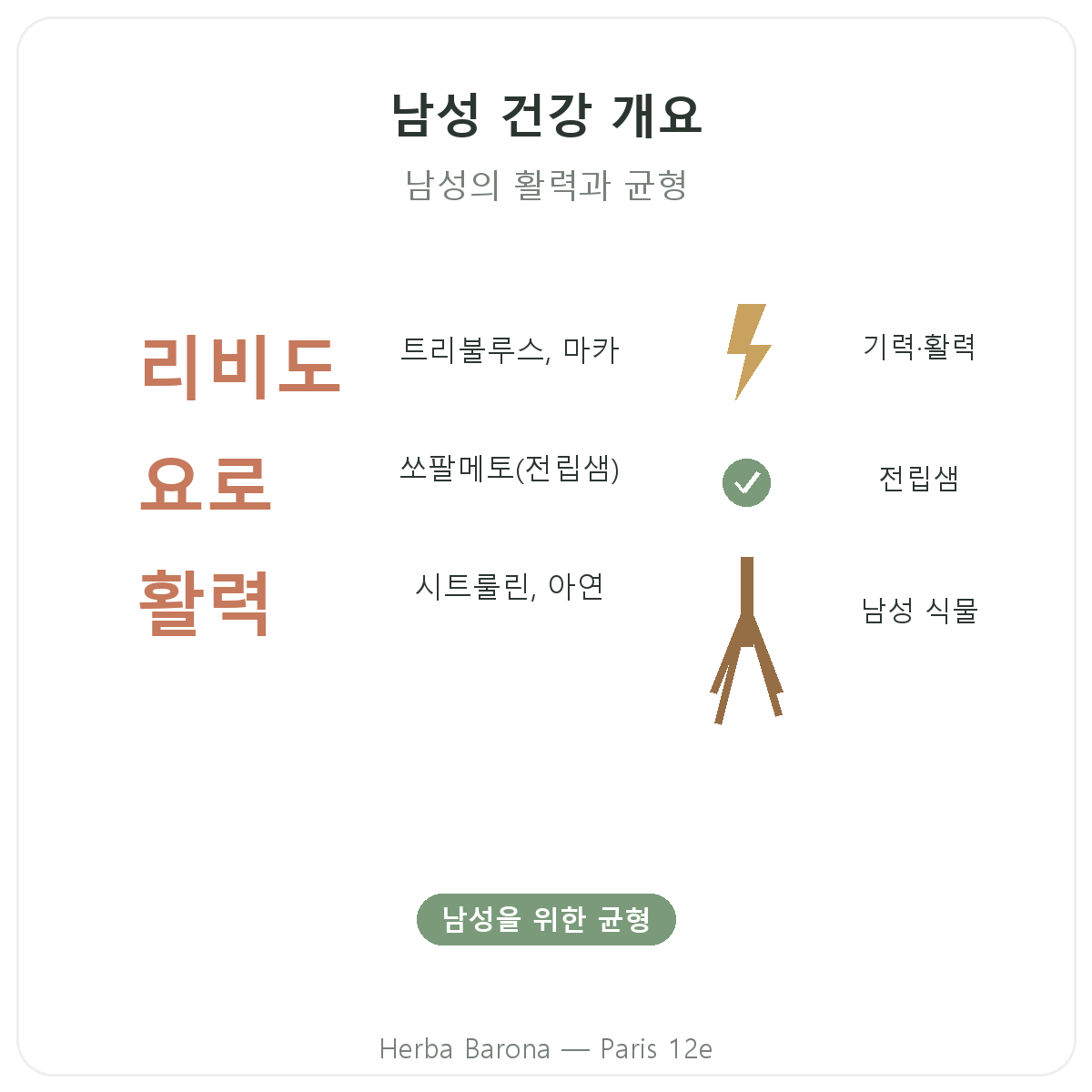 남성 건강기능식품 파리 요약 - Herba Barona 파리 12구 주요 수치