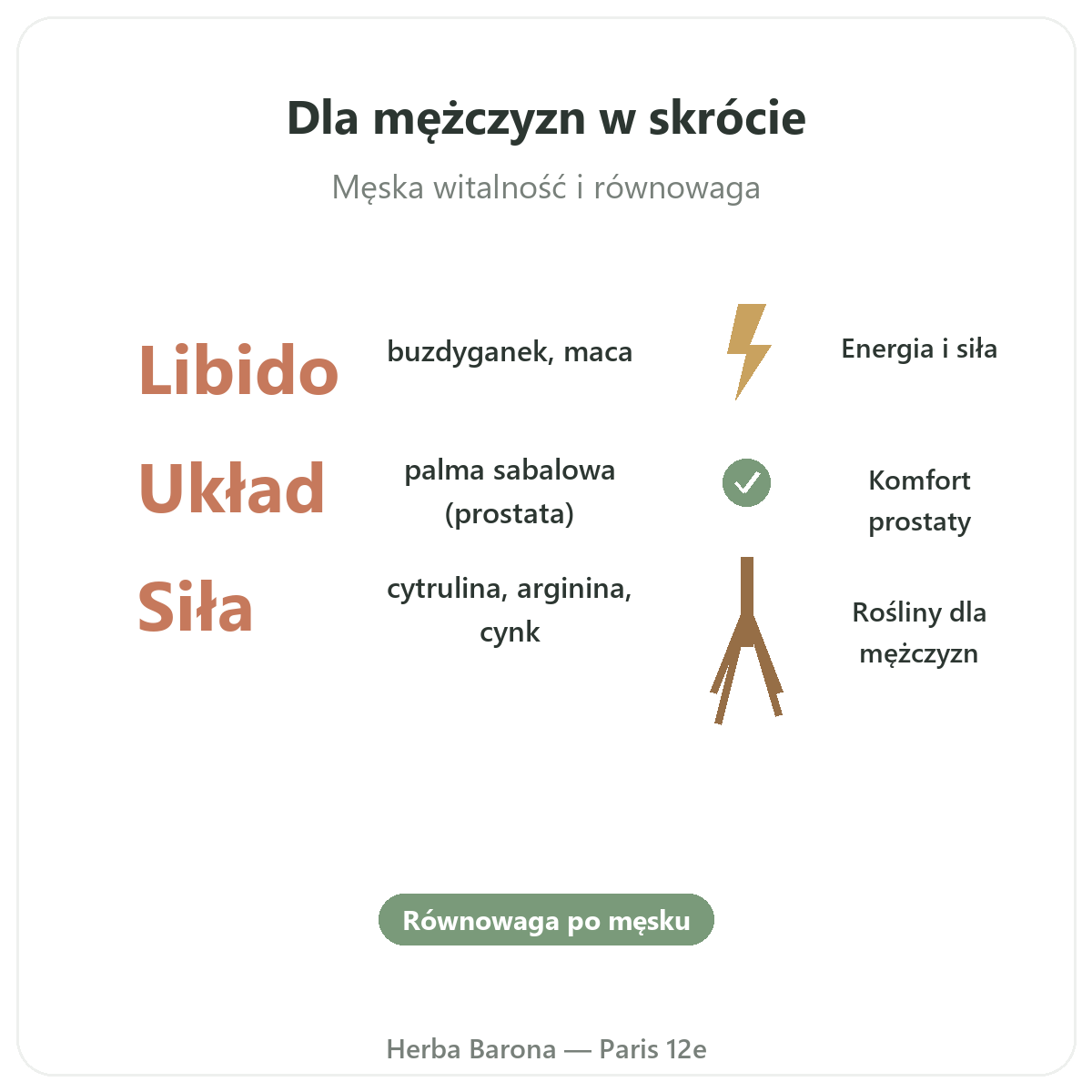 Suplementy dla mężczyzn Paryż w skrócie - najważniejsze liczby w Herba Barona Paris 12e