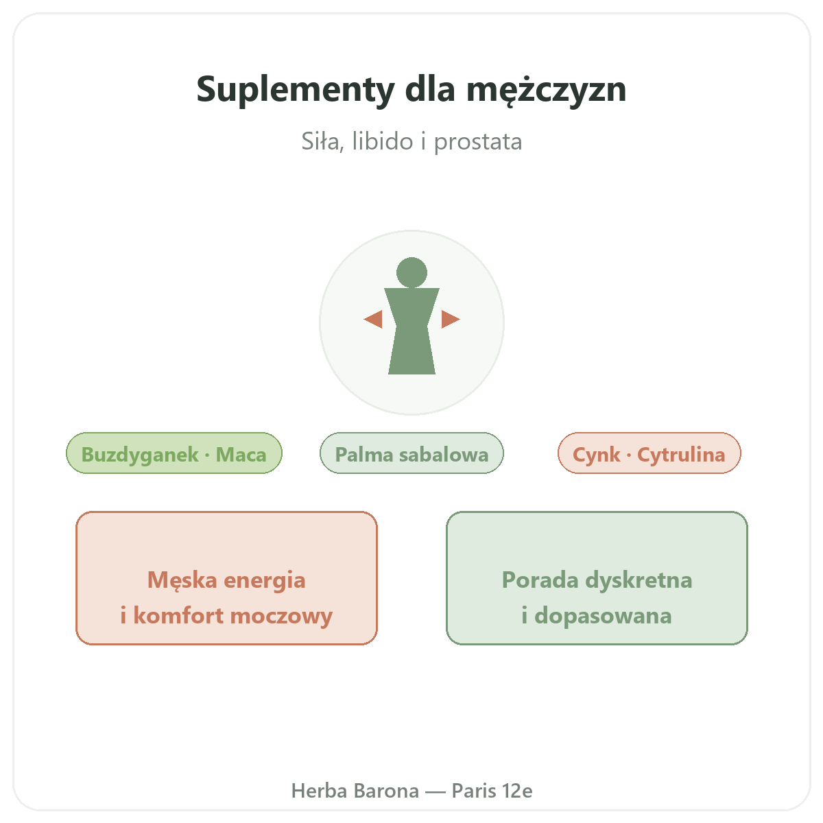 Suplementy dla mężczyzn Paryż - prezentacja marki w Herba Barona Paris 12e