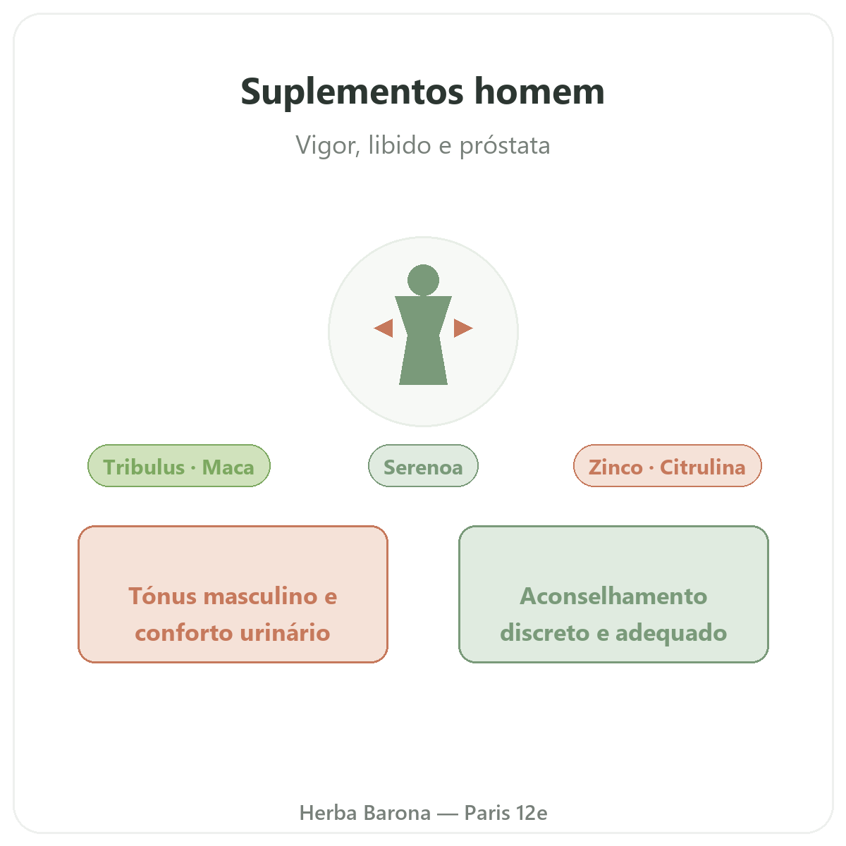 Suplementos para homens em Paris - apresentacao da marca na Herba Barona Paris 12e