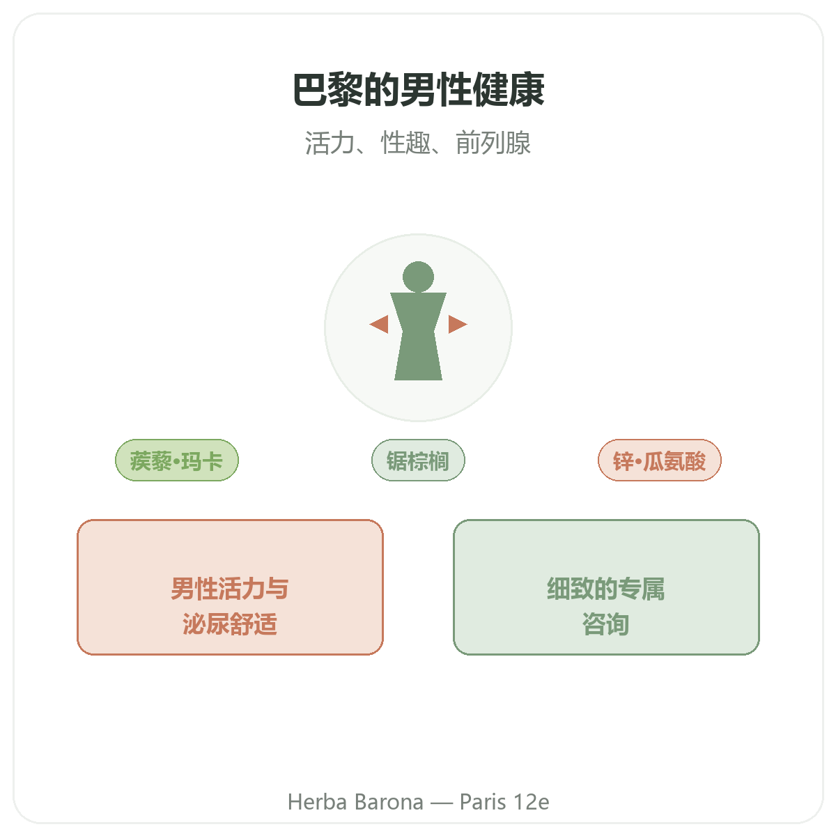 巴黎男士补充品 - Herba Barona巴黎12区品牌介绍