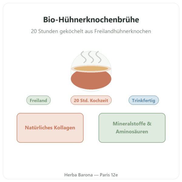 Hühnerknochenbrühe – 350 ml – Jarmino Vorstellung Paris Herba Barona