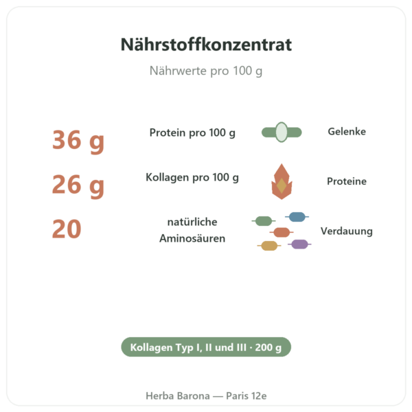 Bio-Hühnerknochenbrühe-Konzentrat – 200 g – Jarmino Vorteile und Fakten Paris Herba Barona