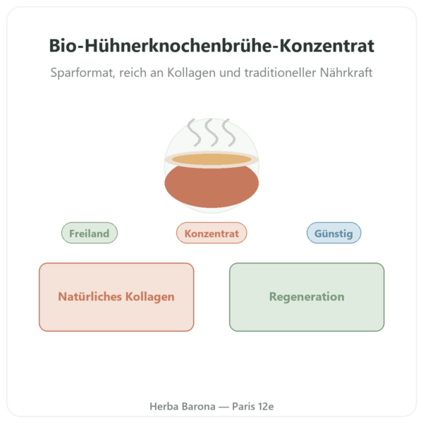 Bio-Hühnerknochenbrühe-Konzentrat – 200 g – Jarmino Vorstellung Paris Herba Barona