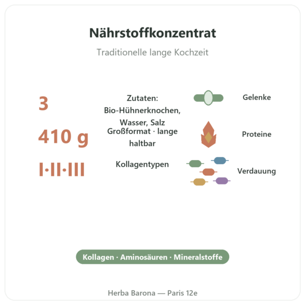 Bio-Hühnerknochenbrühe-Konzentrat – 410 g – Jarmino Vorteile und Fakten Paris Herba Barona