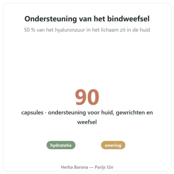 Hyaluronzuur – Novoma – 90 capsules voordelen en kerngegevens Paris Herba Barona