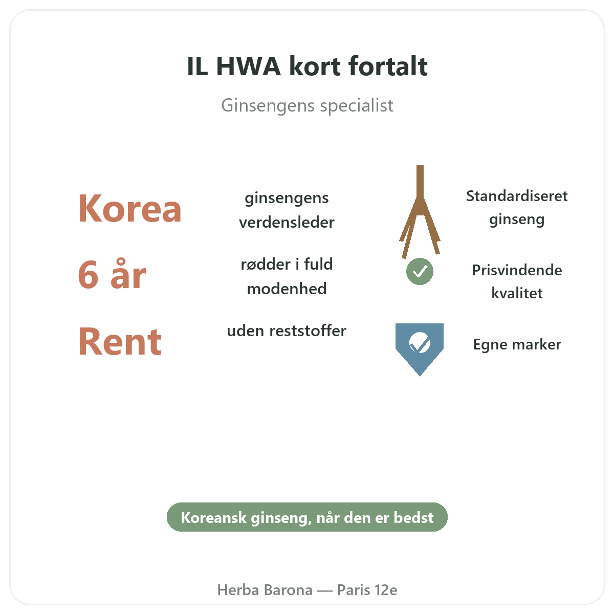 IL HWA Paris i korte træk - nøgletal hos Herba Barona Paris 12