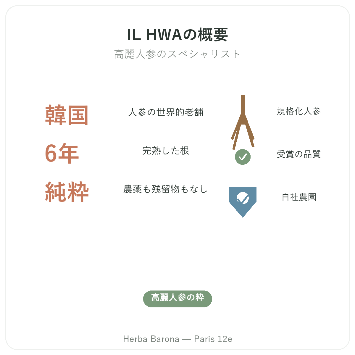 IL HWAパリ早わかり - Herba Barona パリ12区の主要データ