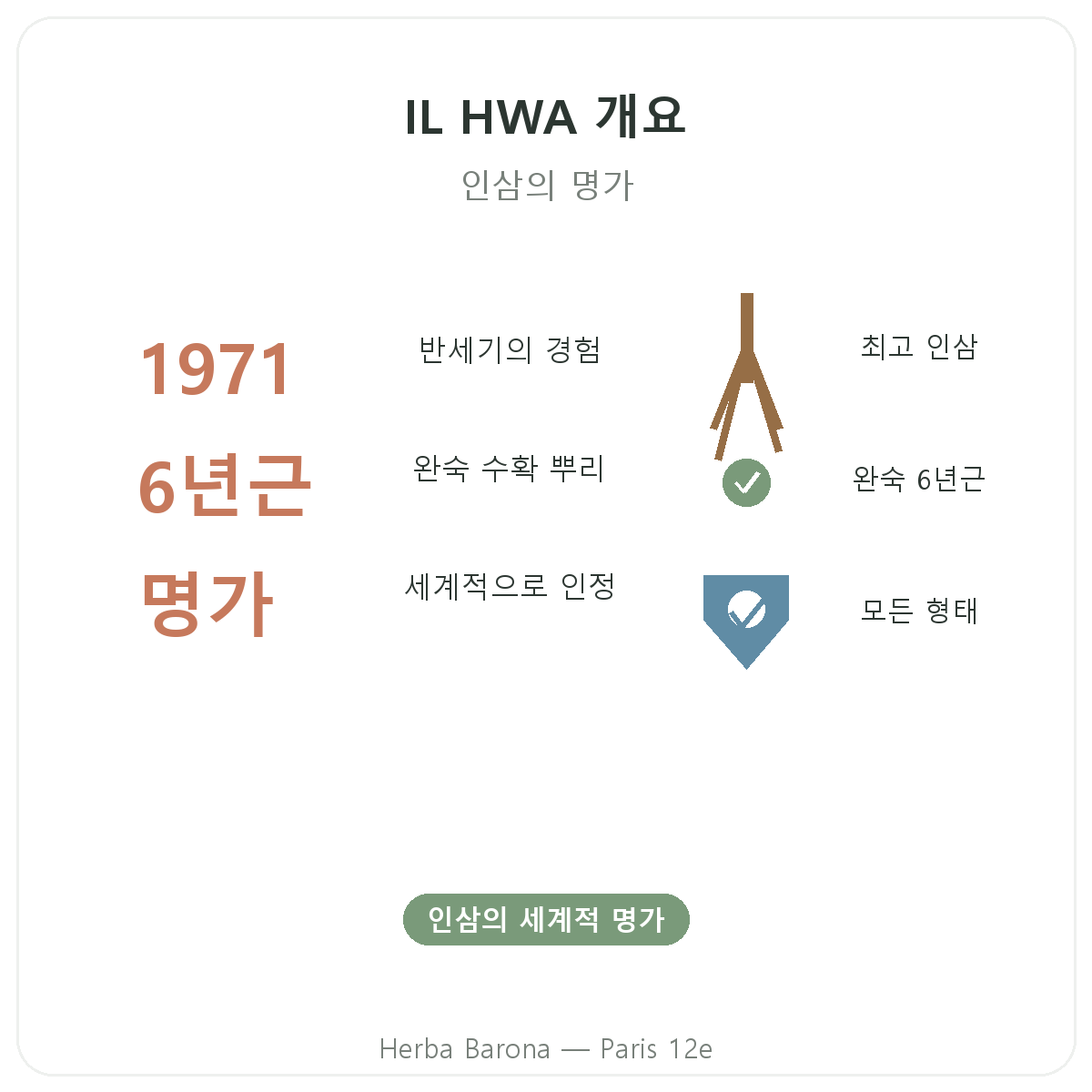 파리 IL HWA 요약 - 주요 수치, Herba Barona 파리 12구
