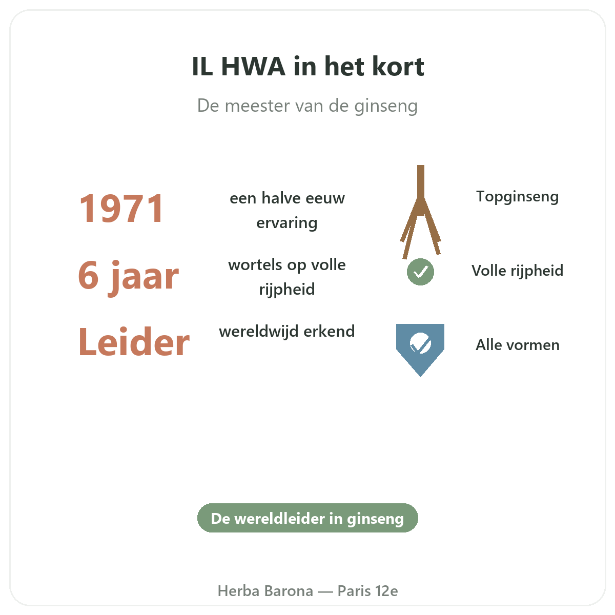 IL HWA Paris en bref - chiffres cles chez Herba Barona Paris 12e