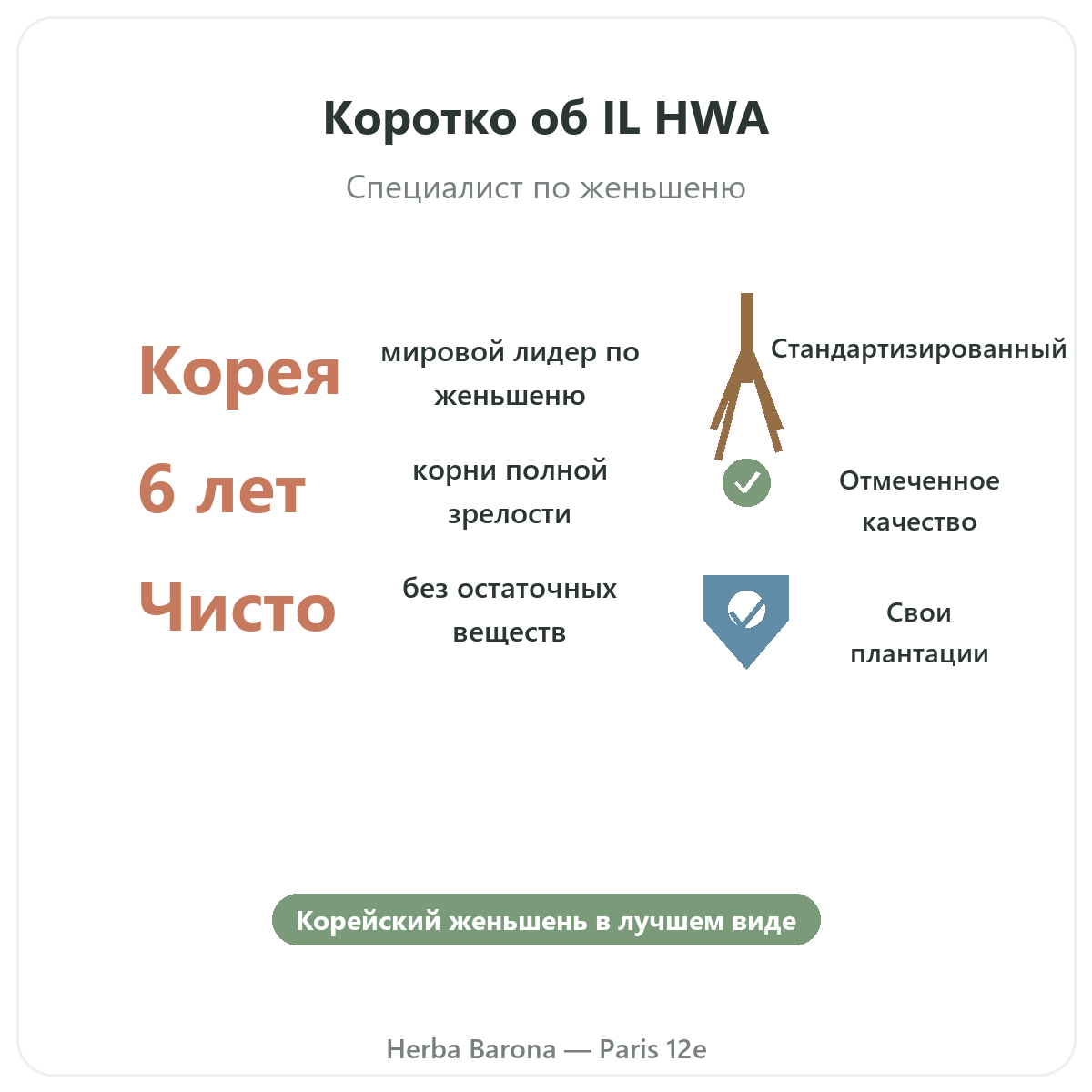IL HWA в Париже вкратце — ключевые цифры в Herba Barona Париж, 12-й округ