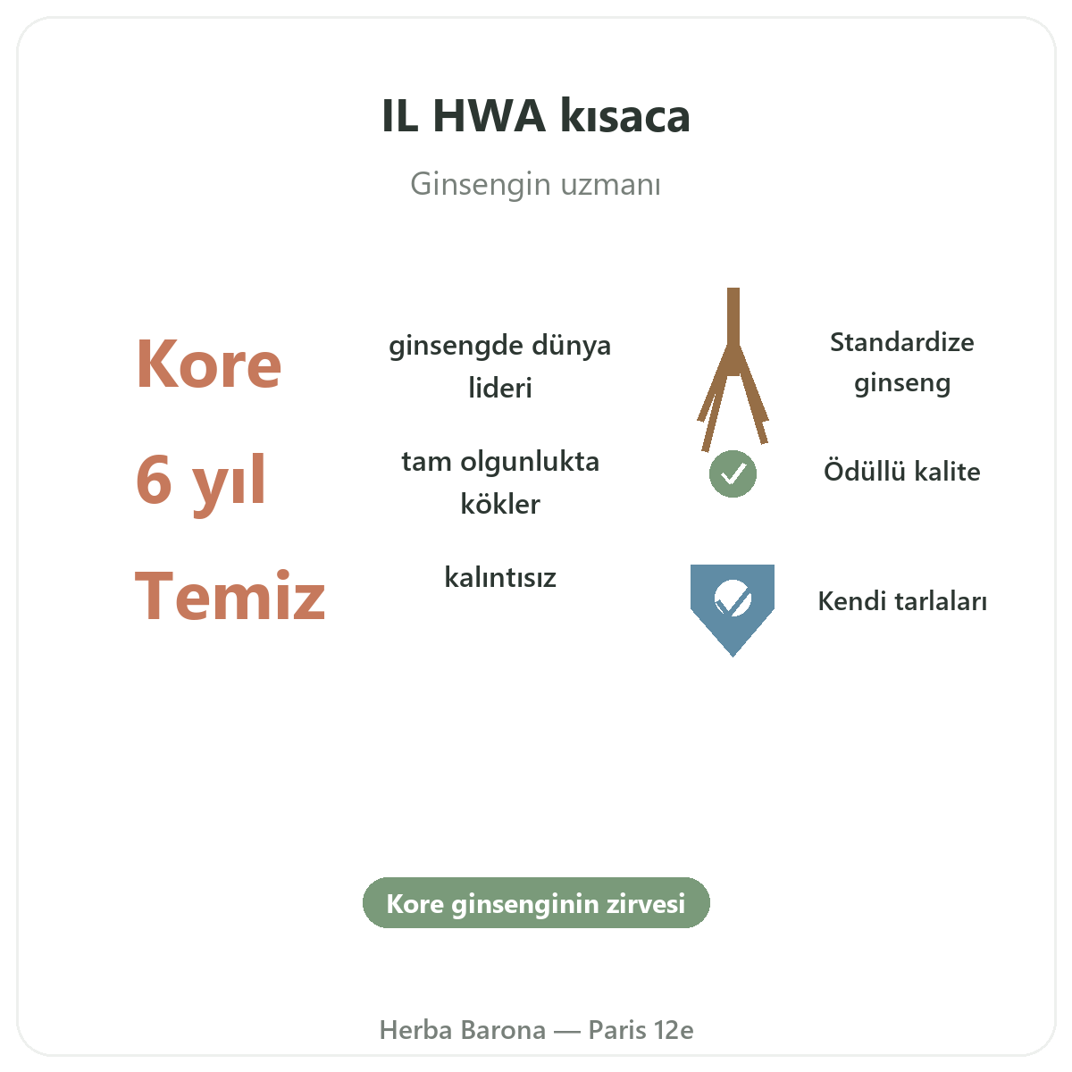 IL HWA Paris özet - Herba Barona Paris 12. bölgede öne çıkan rakamlar
