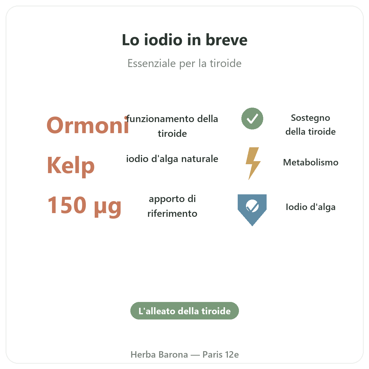 Iodio Paris in breve - cifre chiave da Herba Barona Paris 12e