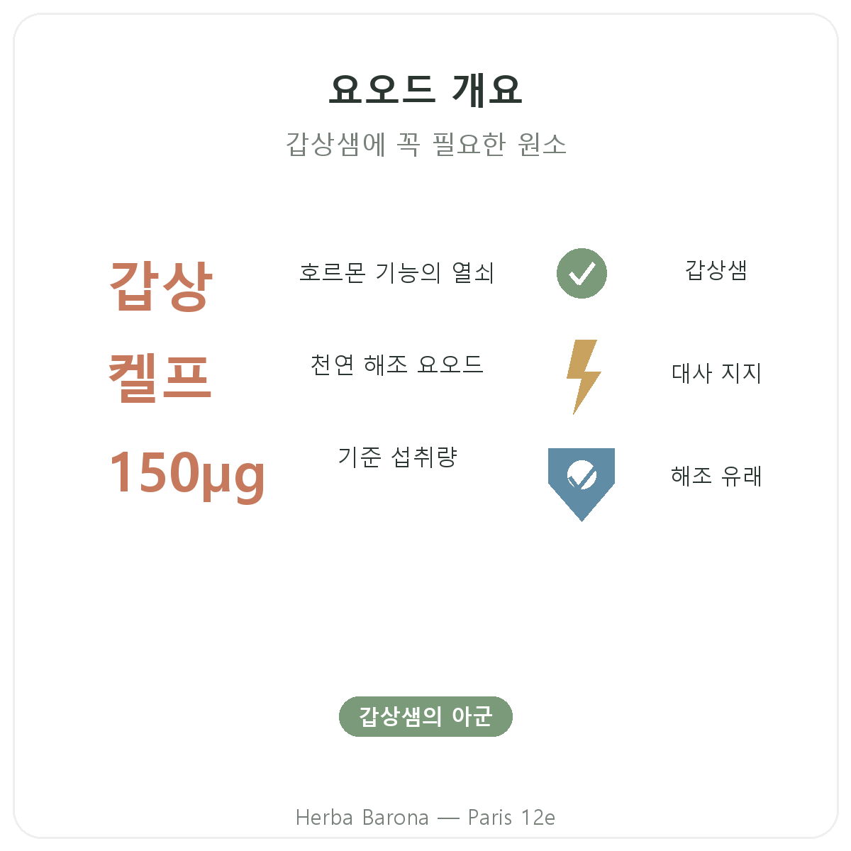 요오드 파리 요약 - Herba Barona 파리 12구 주요 수치