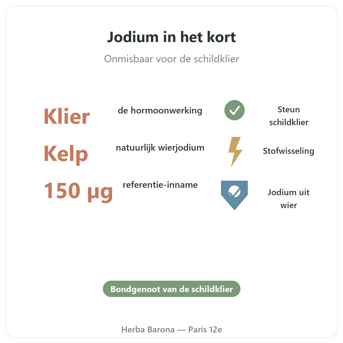 Jodium in Parijs in het kort - kerncijfers bij Herba Barona Parijs 12e