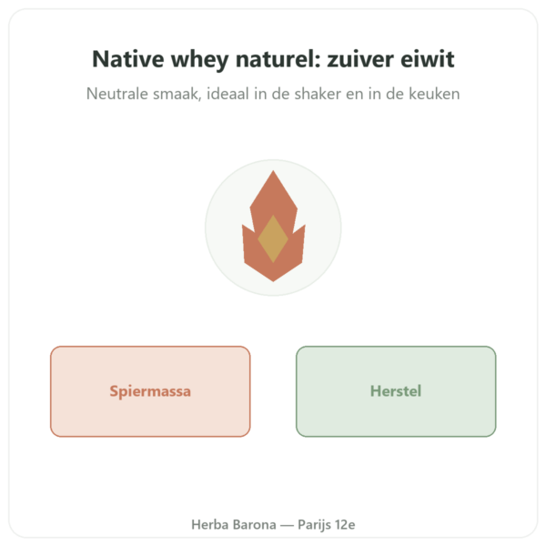 Isolaat Whey Native Novoma Poeder 900g – Eiwit presentatie Paris Herba Barona