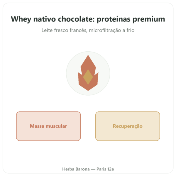Isolado de Whey Nativa Chocolate 900g Novoma apresentação Paris Herba Barona