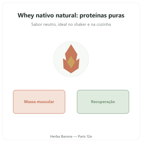 Isolado de Whey Nativa Novoma Pó 900g – Proteína apresentação Paris Herba Barona