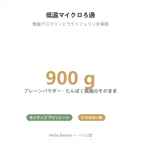 Novoma ネイティブホエイ アイソレート パウダー 900g – プロテイン benefits and key facts Paris Herba Barona