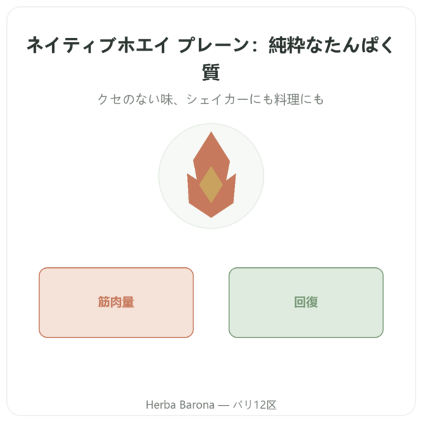 Novoma ネイティブホエイ アイソレート パウダー 900g – プロテイン presentation Paris Herba Barona