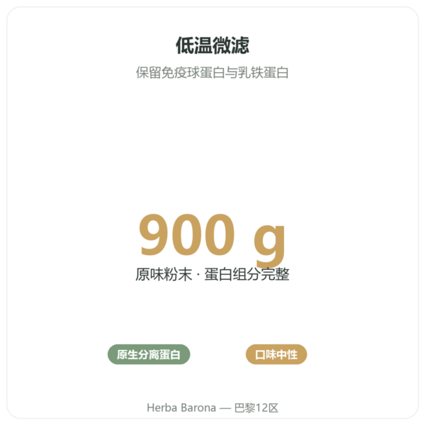 Novoma 天然乳清分离蛋白粉 900g - 蛋白质 功效与数据 Paris Herba Barona