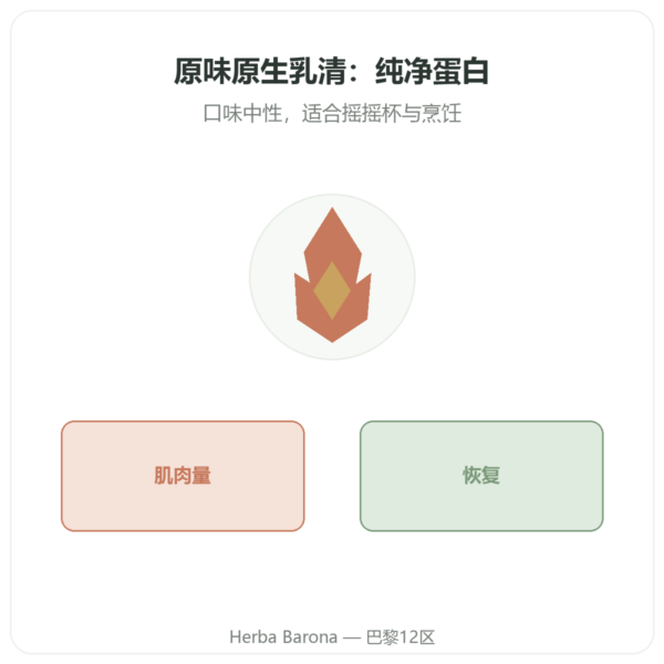 Novoma 天然乳清分离蛋白粉 900g - 蛋白质 产品展示 Paris Herba Barona
