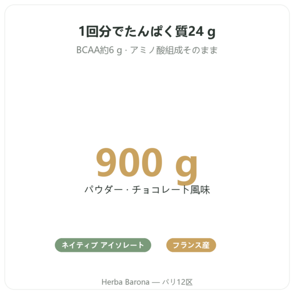 ネイティブホエイ アイソレート チョコレート 900 g – Novoma benefits and key facts Paris Herba Barona