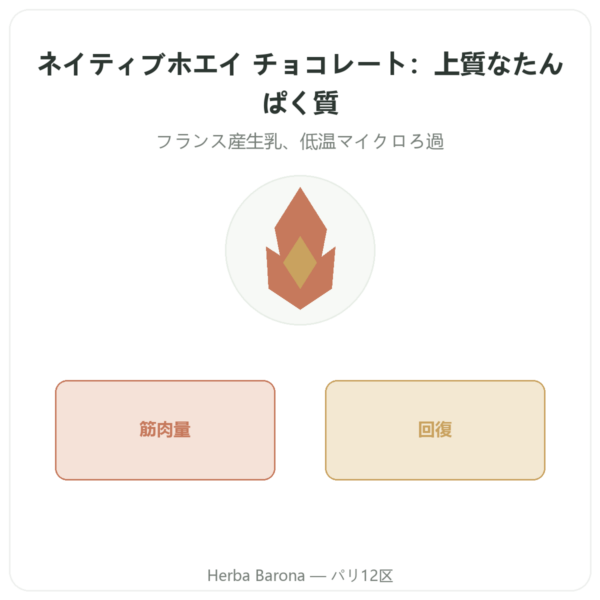 ネイティブホエイ アイソレート チョコレート 900 g – Novoma presentation Paris Herba Barona