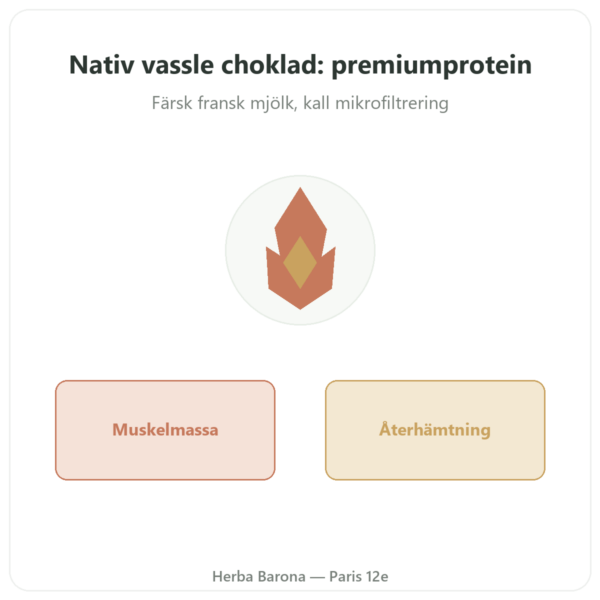Isolat Whey Native Choklad 900 g – Novoma presentation Paris Herba Barona