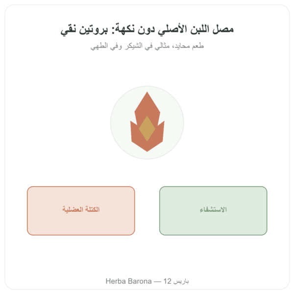 أيزوليت واي نيتيف Novoma بودرة 900غ - بروتين عرض المنتج Paris Herba Barona