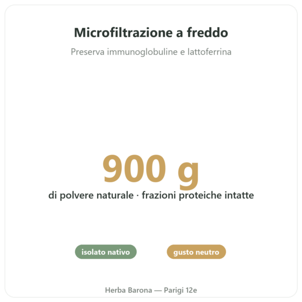 Isolato Whey Native Novoma Polvere 900g - Proteine benefici e dati chiave Paris Herba Barona