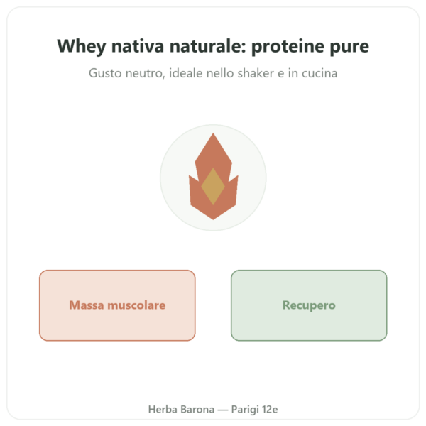 Isolato Whey Native Novoma Polvere 900g - Proteine presentazione Paris Herba Barona
