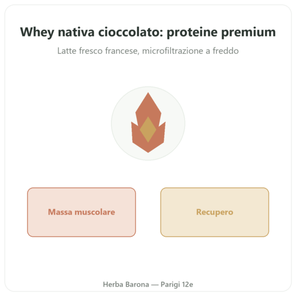 Isolato di Whey Native cioccolato 900 g – Novoma presentazione Paris Herba Barona