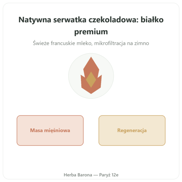 Izolat WPI Whey Native czekoladowy 900 g – Novoma prezentacja Paris Herba Barona