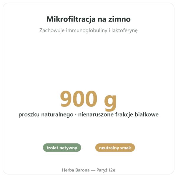Izolat Whey Native Novoma w Proszku 900g – Białko korzyści i najważniejsze fakty Paris Herba Barona