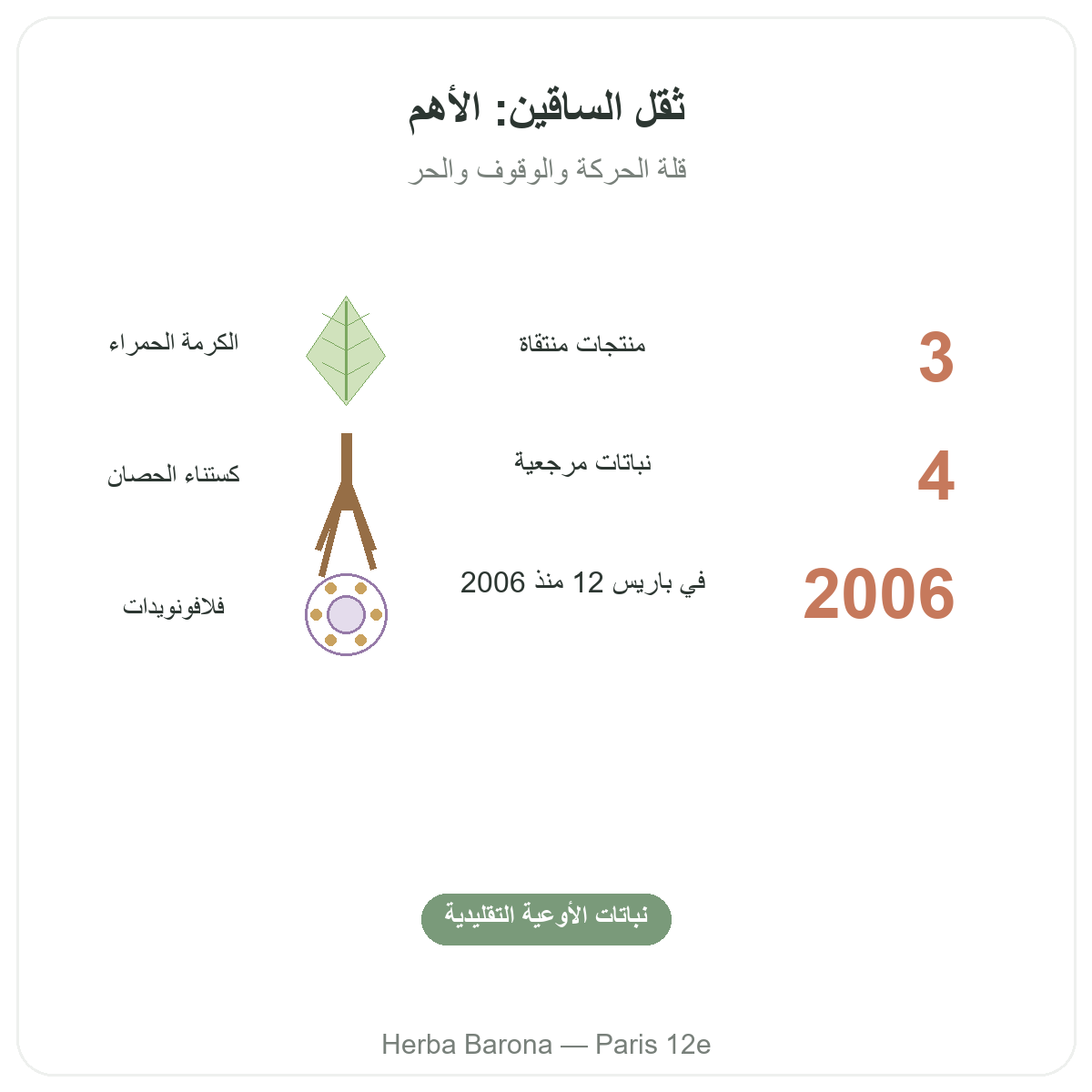 مكملات ثقل الساقين باختصار - أرقام أساسية لدى Herba Barona باريس المقاطعة 12