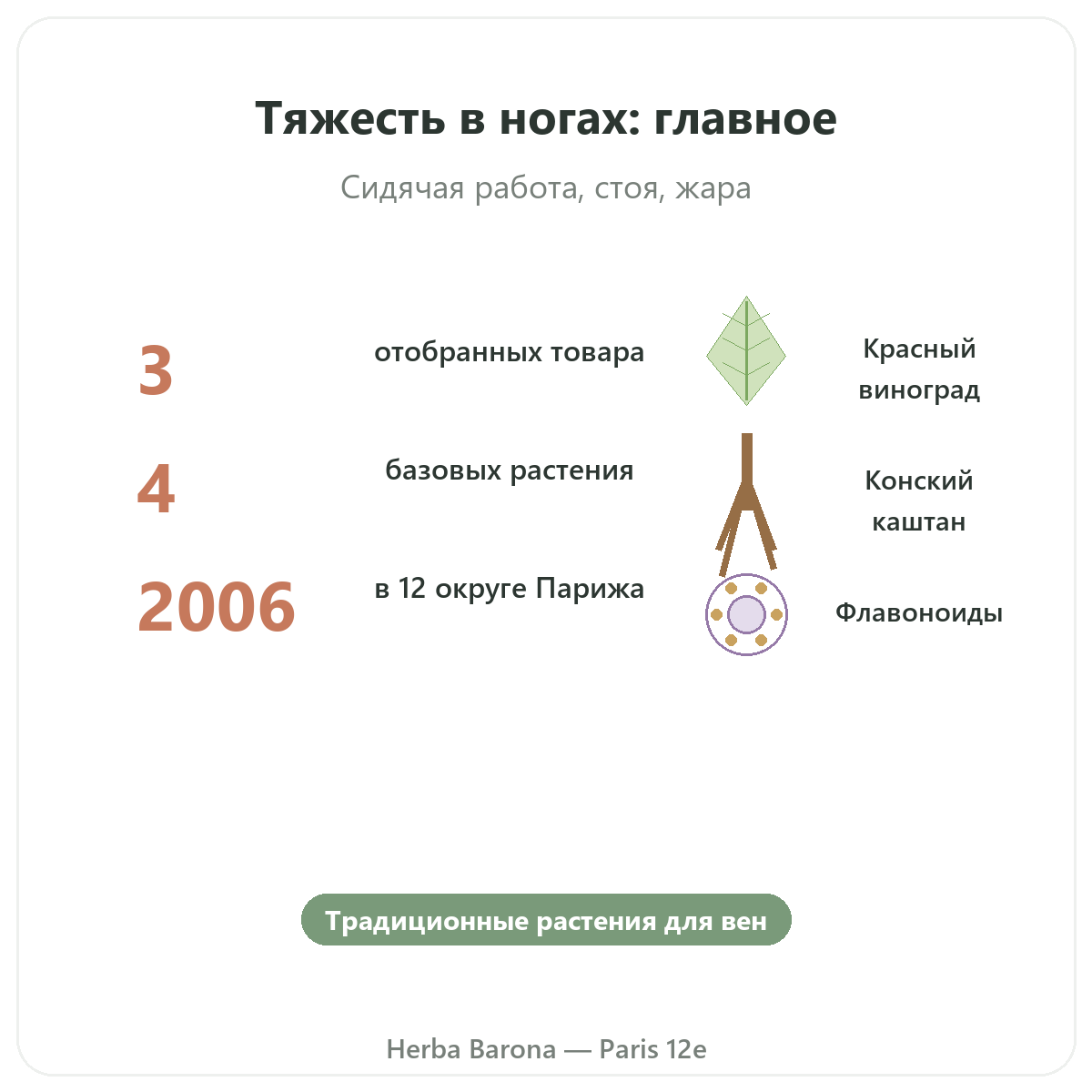 Добавки при тяжёлых ногах вкратце — ключевые цифры в Herba Barona Париж, 12-й округ