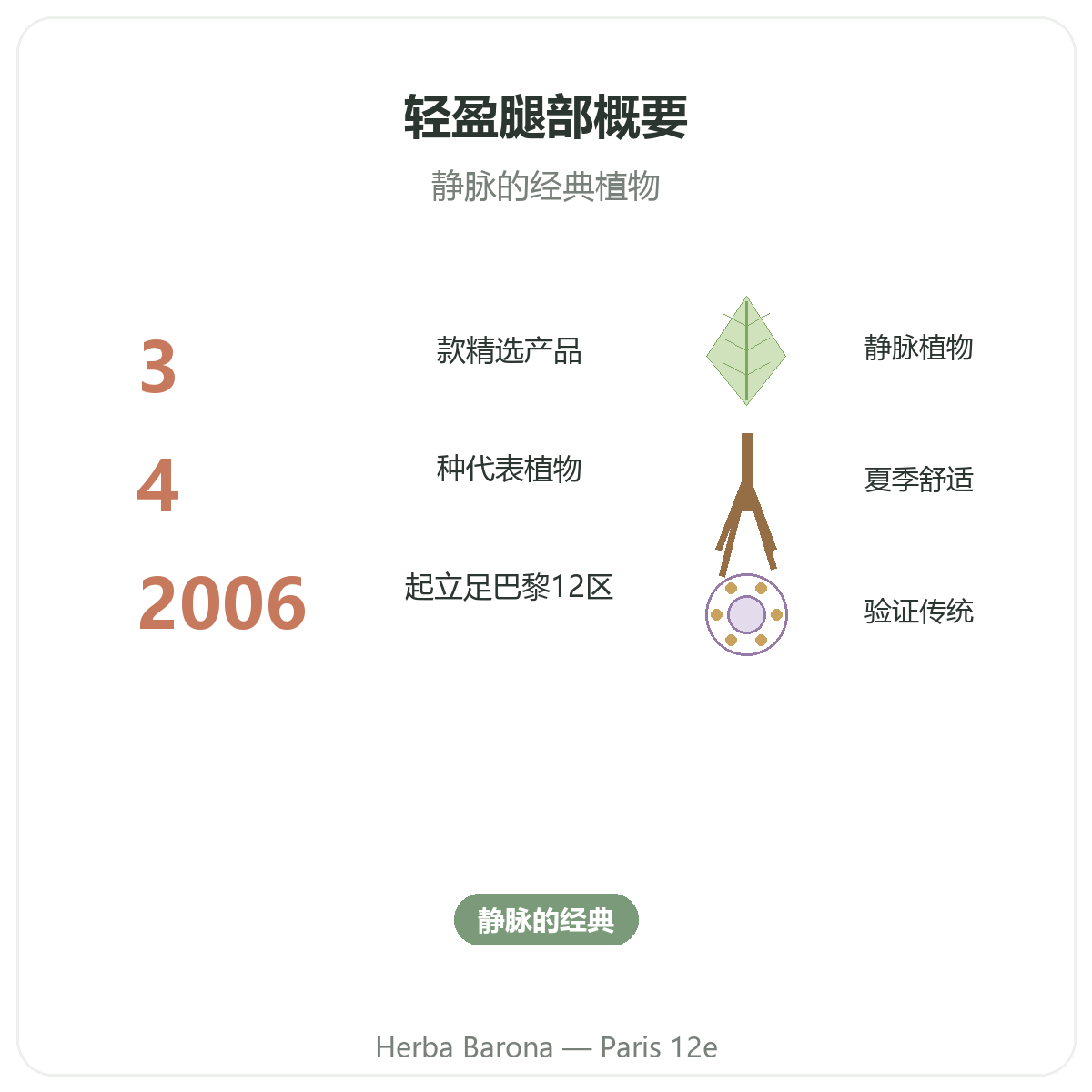 腿部沉重感补充剂概览 - 关键数据,巴黎12区 Herba Barona
