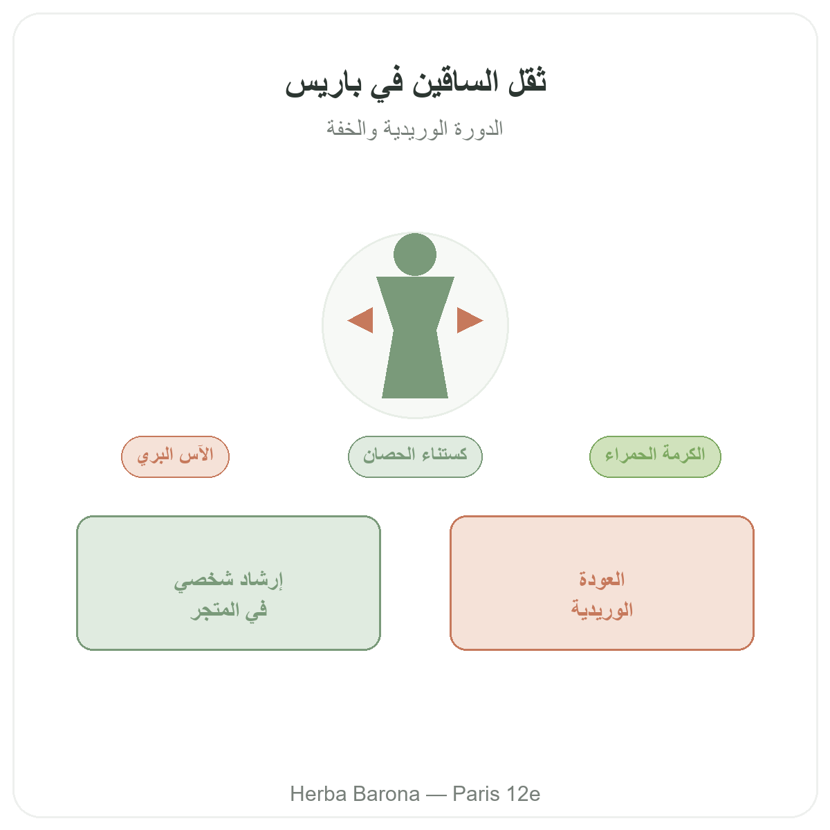 مكملات ثقل الساقين في باريس - لدى Herba Barona باريس المقاطعة 12