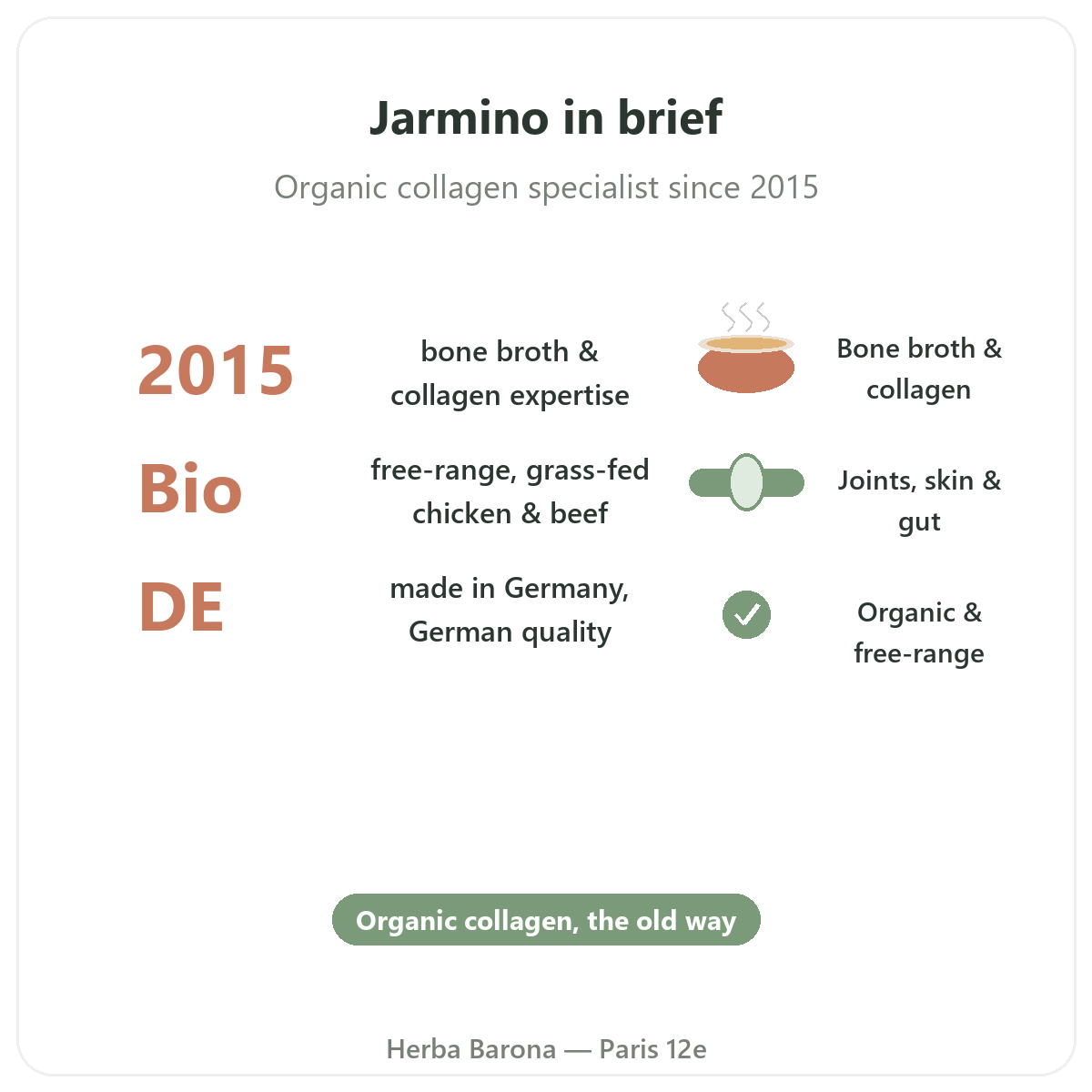 Jarmino in Paris at a glance - key brand facts at Herba Barona Paris 12th